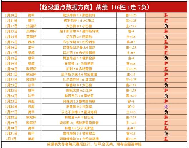 曼市队领跑,英超积分榜,万博manbetx体育平台,万博manbetx体育平台,万博体育官网,万博体育app下载,ManBetX,SPORTS