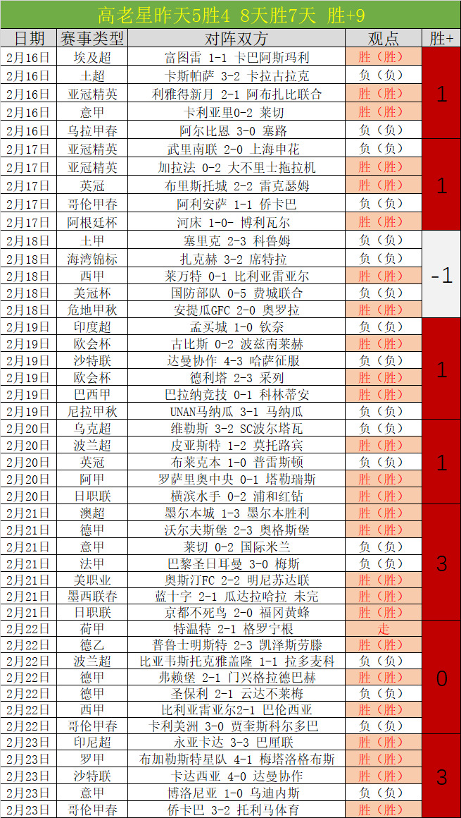 郑钦文遭意,外淘汰,次轮负于贾,万博manbetx体育平台,万博体育官网,万博体育app下载,ManBetX,SPORTS