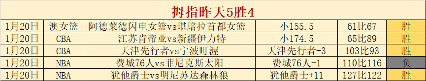 山东领跑争,第三,辽篮境遇微,万博manbetx体育平台,万博体育官网,万博体育app下载,ManBetX,SPORTS